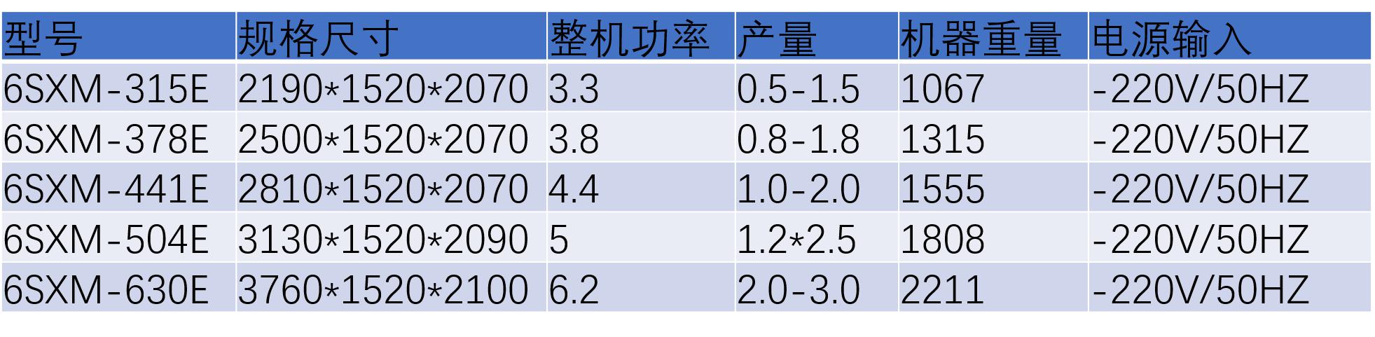 色選機參數